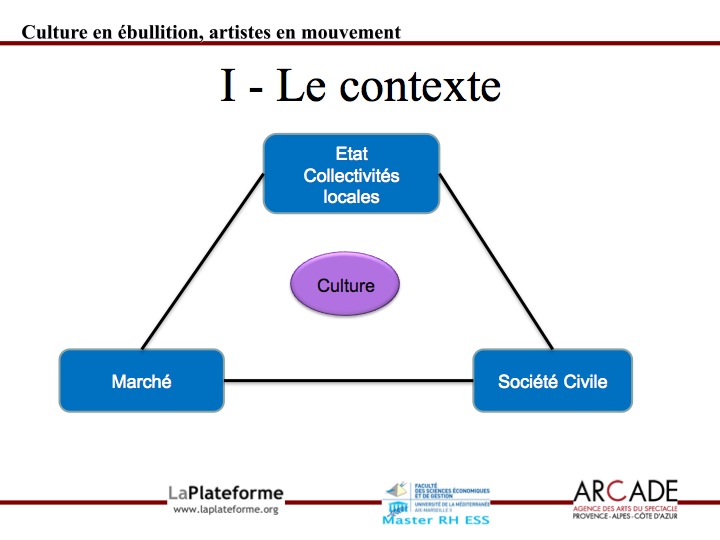 contexte culture